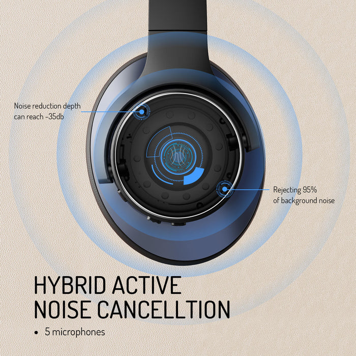 Oneodio A Series - Bluetooth 5.0 Active Noise Cancelling Wireless Headphones - Built-in Microphone, Type C Charging & Carry Case