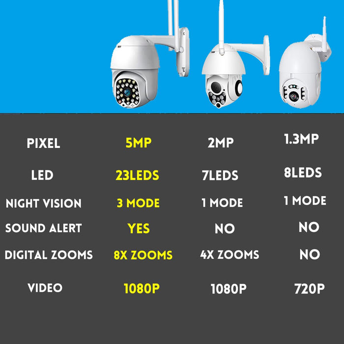 Chognfu Buzuo IP Camera - Wireless Security Surveillance System - Perfect for Home and Office Protection